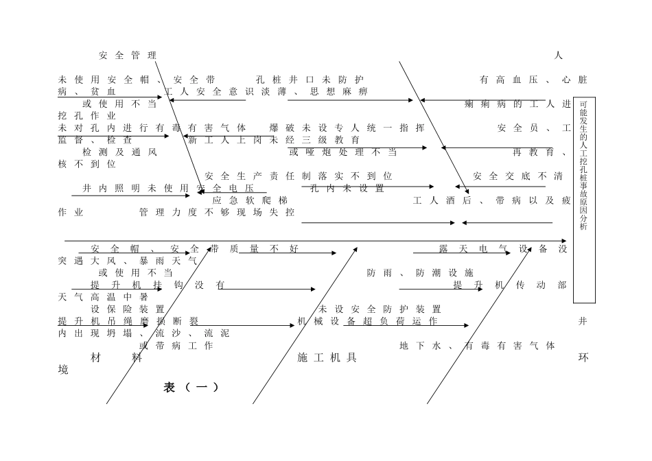 人工挖孔桩施工安全控制要点_第2页