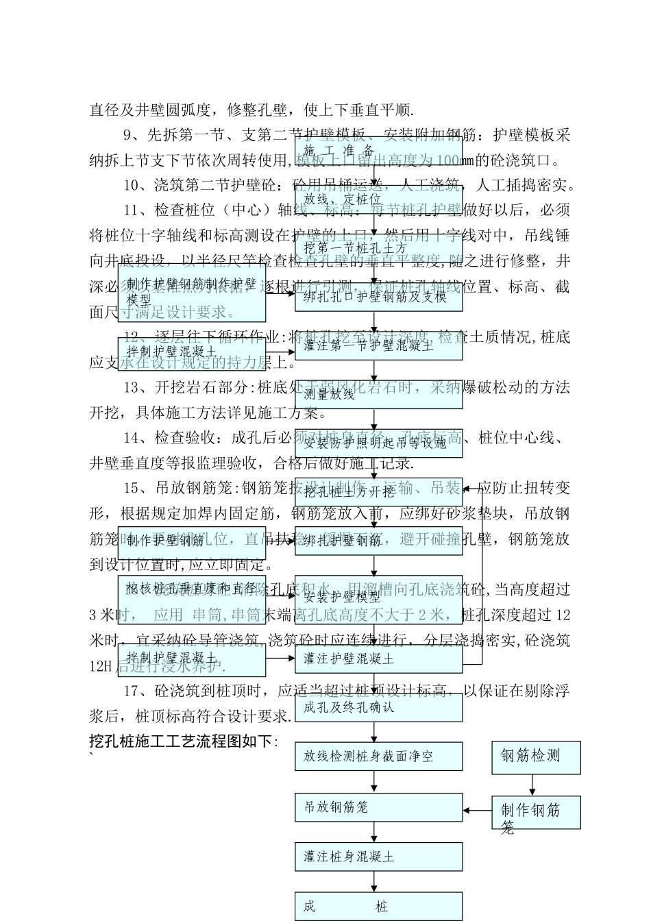 人工挖孔桩施工工法_第3页