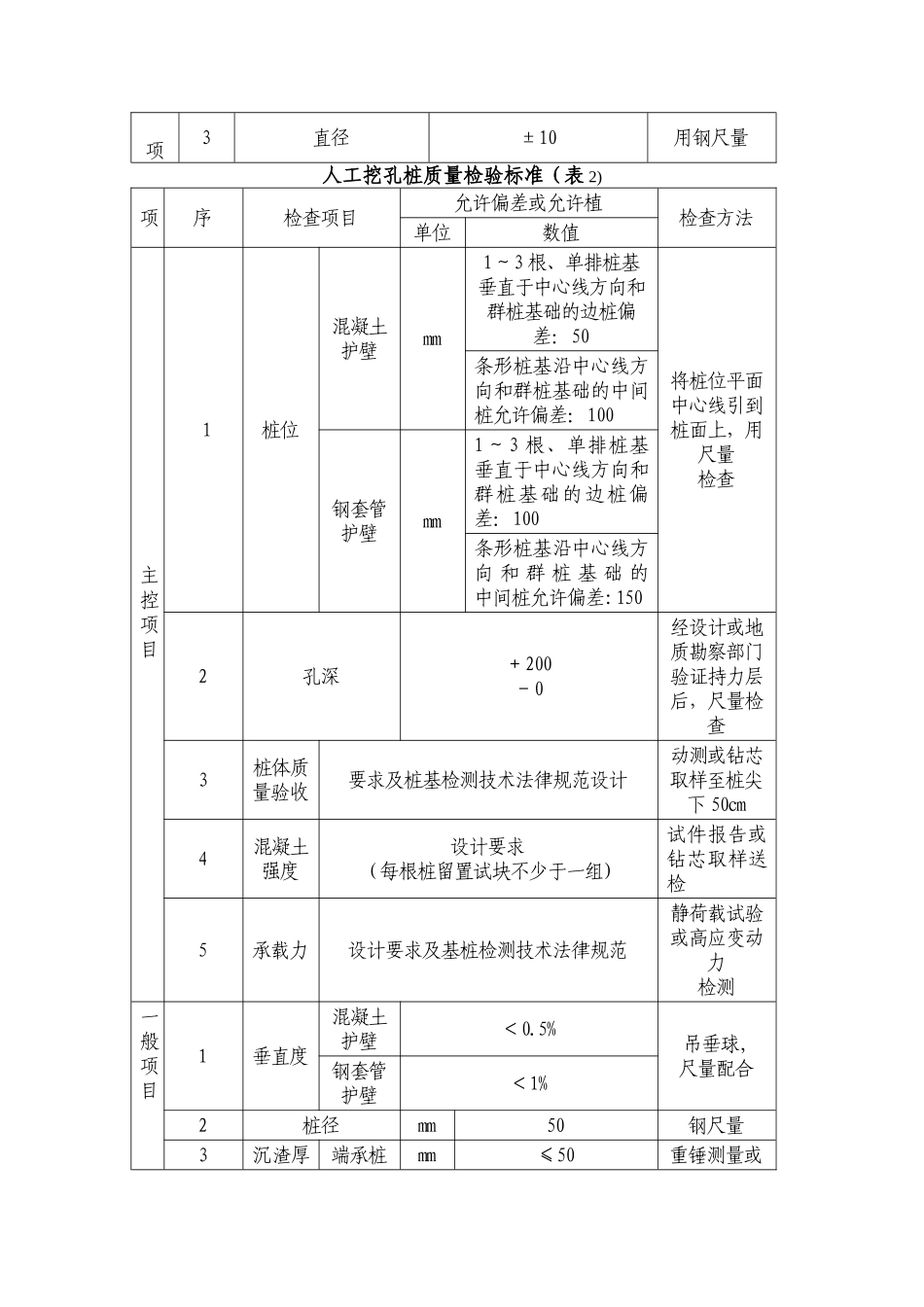 人工挖孔桩施工工艺标准_第3页
