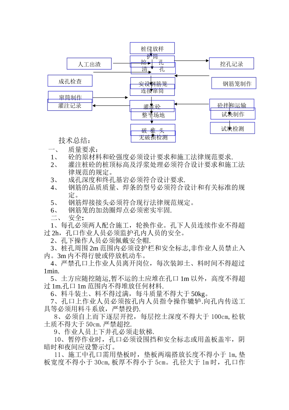 人工挖孔桩施工技术总结_第2页