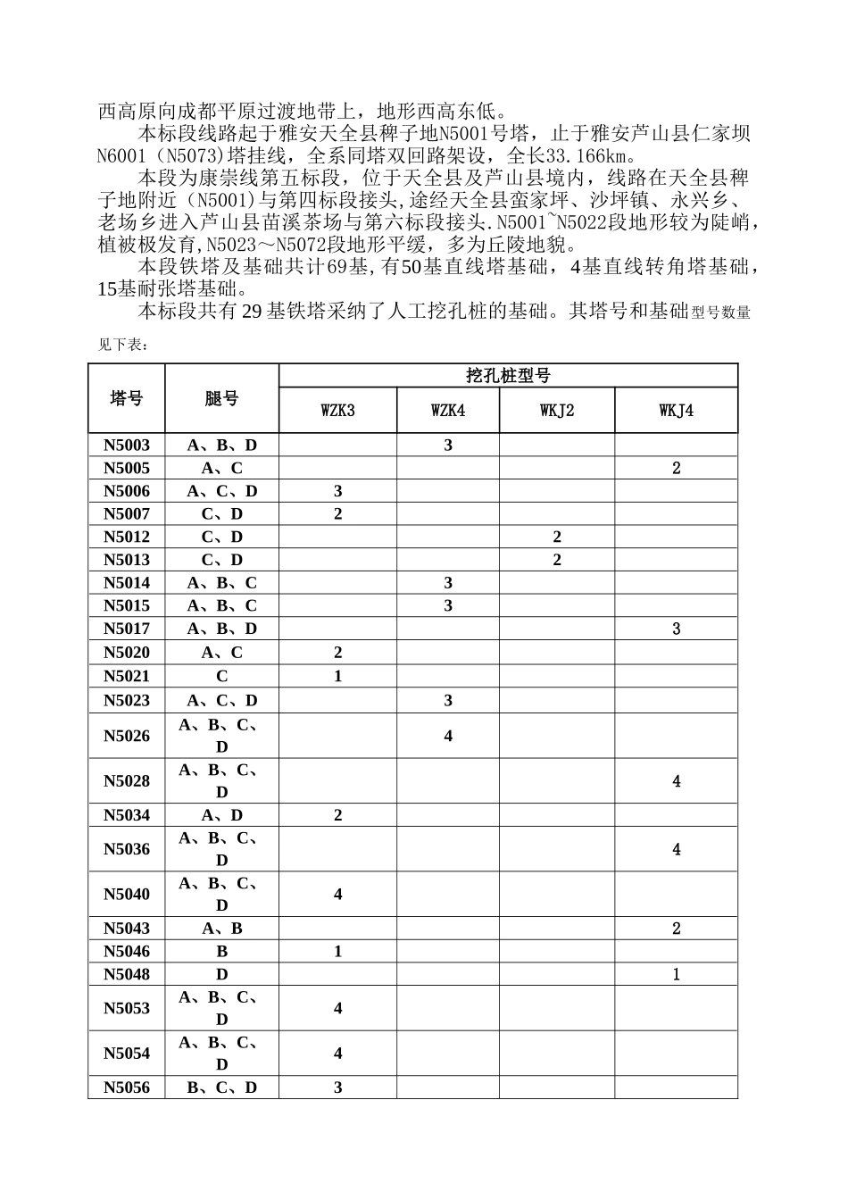 人工挖孔桩施工技术方案_第2页