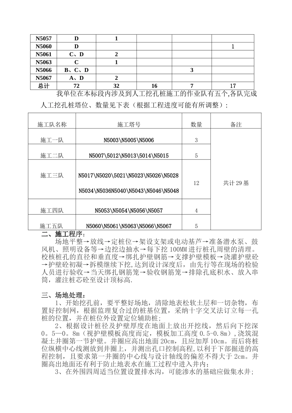 人工挖孔桩施工技术方案_第3页