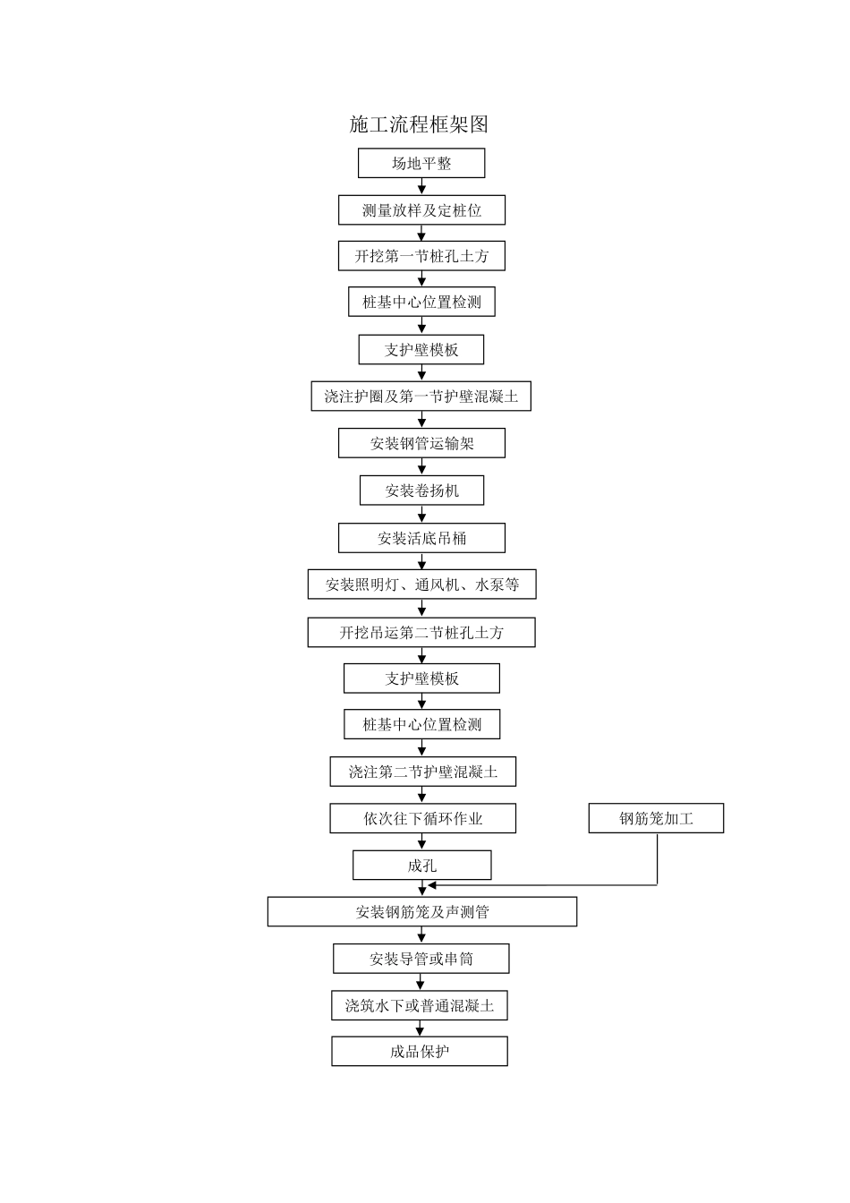 人工挖孔桩施工方案(爆破)_第3页