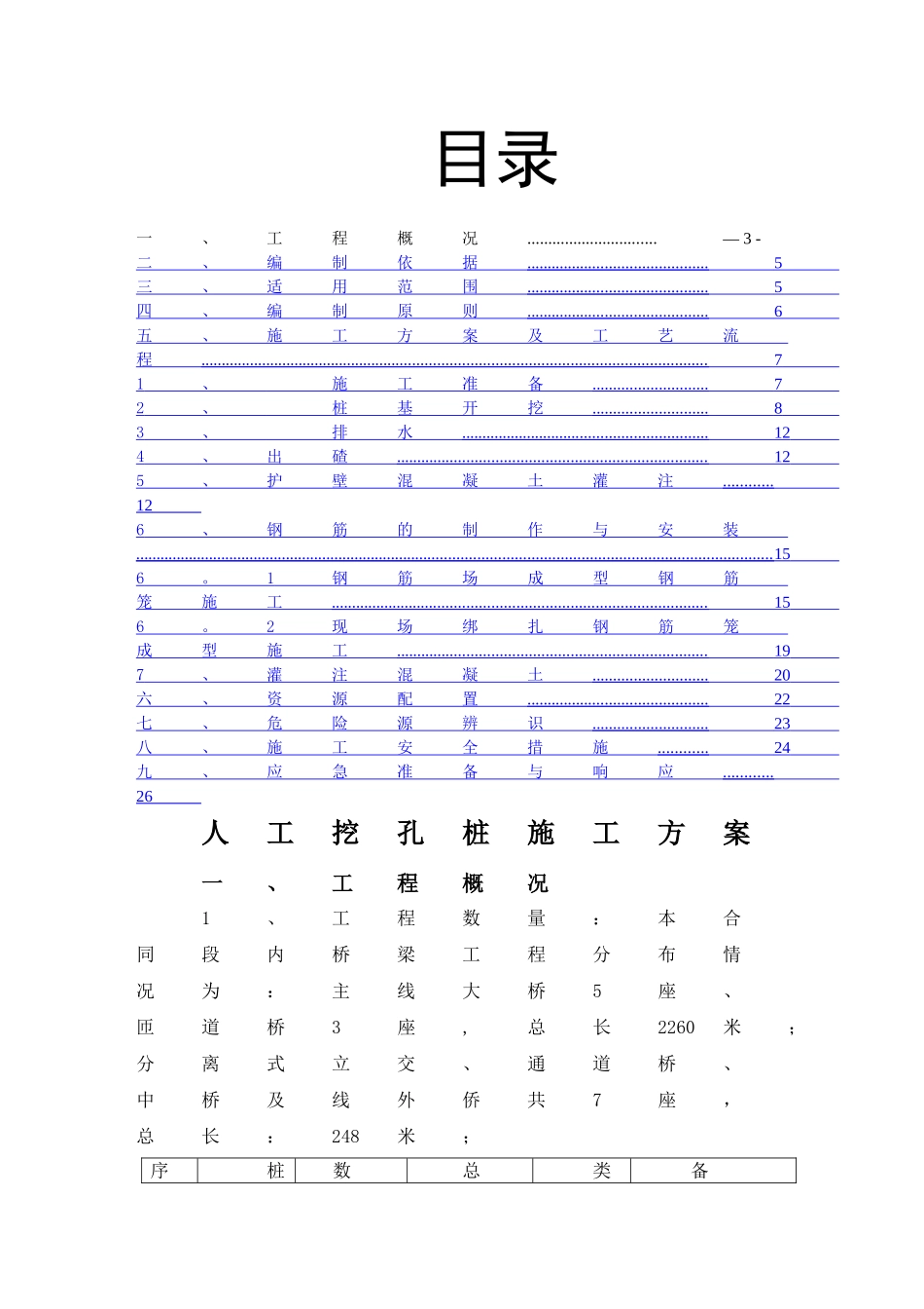 人工挖孔桩施工方案-secret_第1页