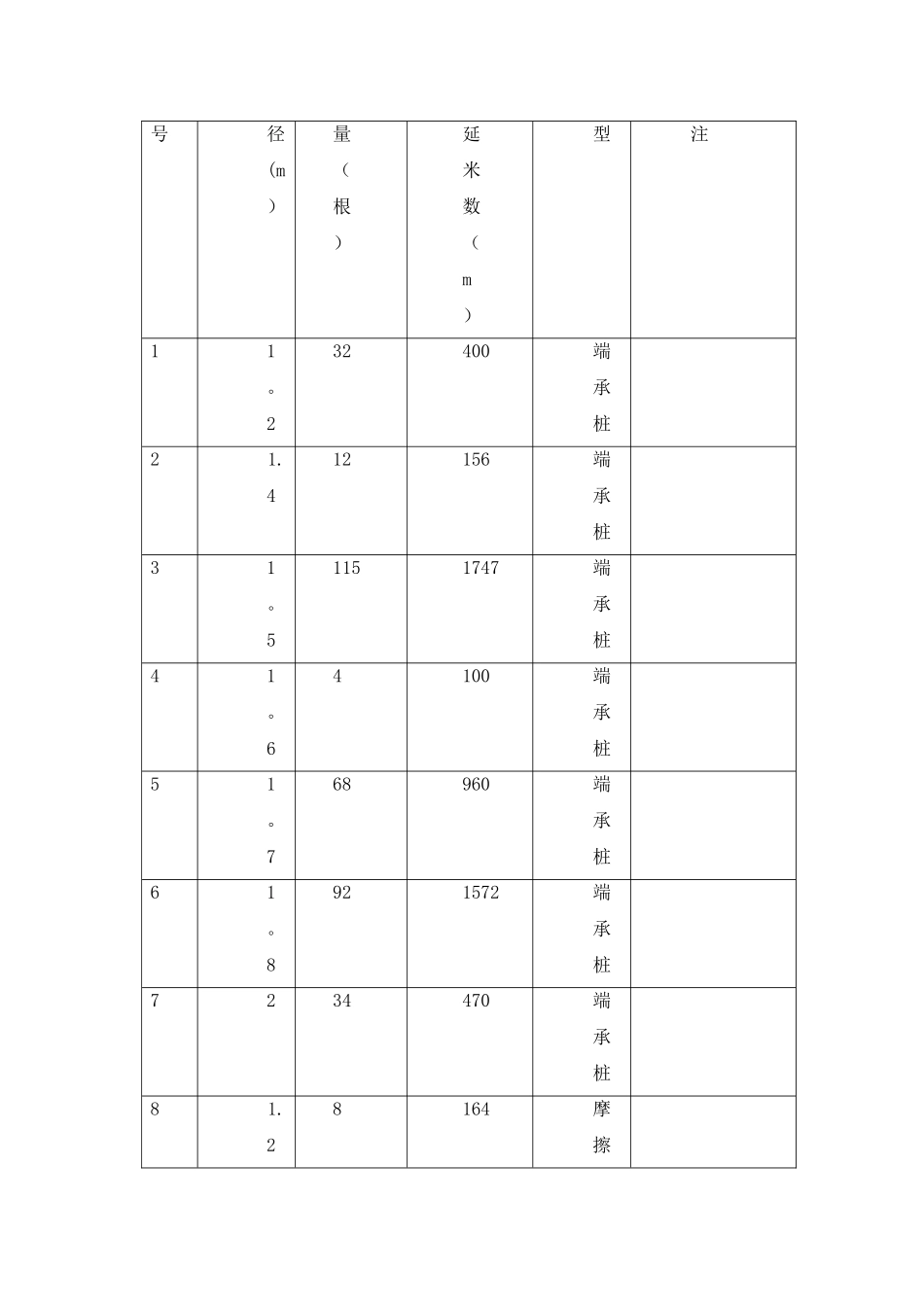 人工挖孔桩施工方案-secret_第2页