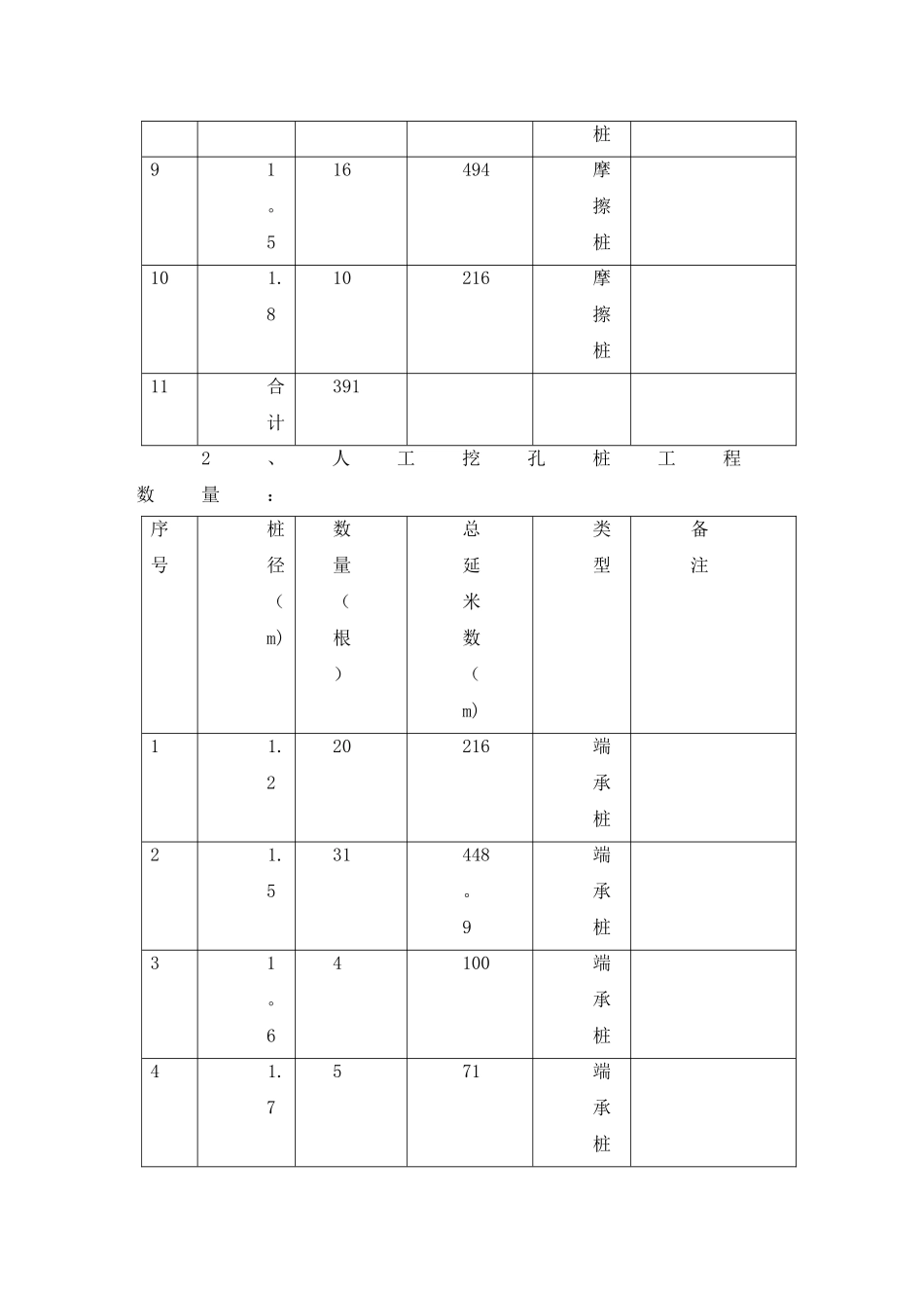 人工挖孔桩施工方案-secret_第3页