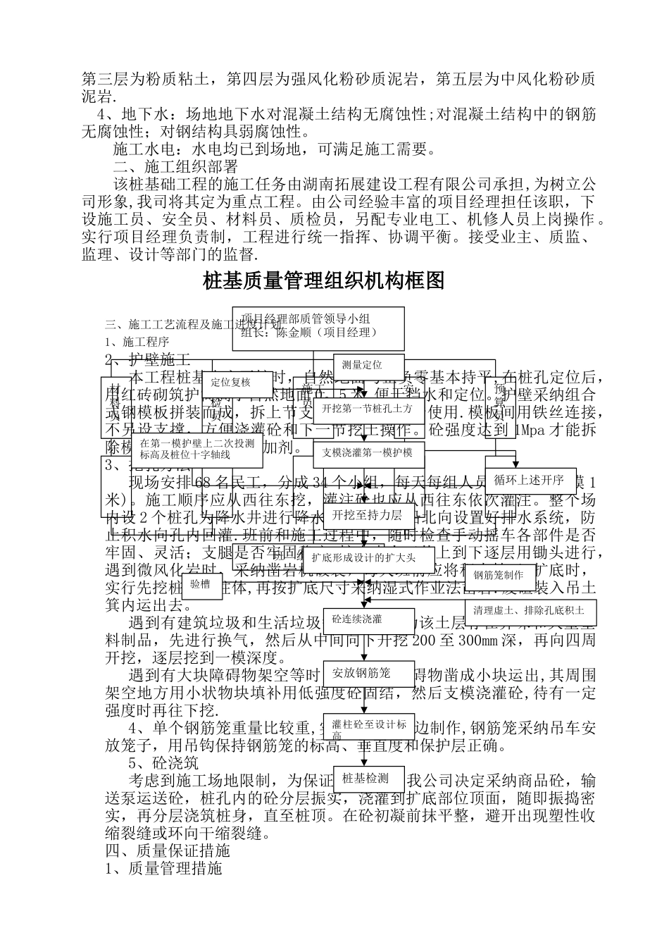 人工挖孔桩施工方案.jip长顺花苑_第3页