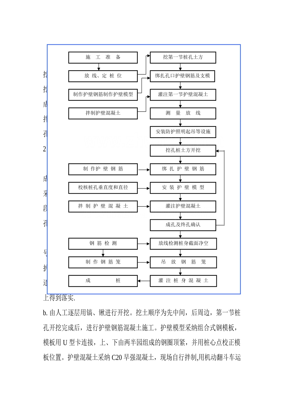 人工挖孔桩施工方法--secret_第2页