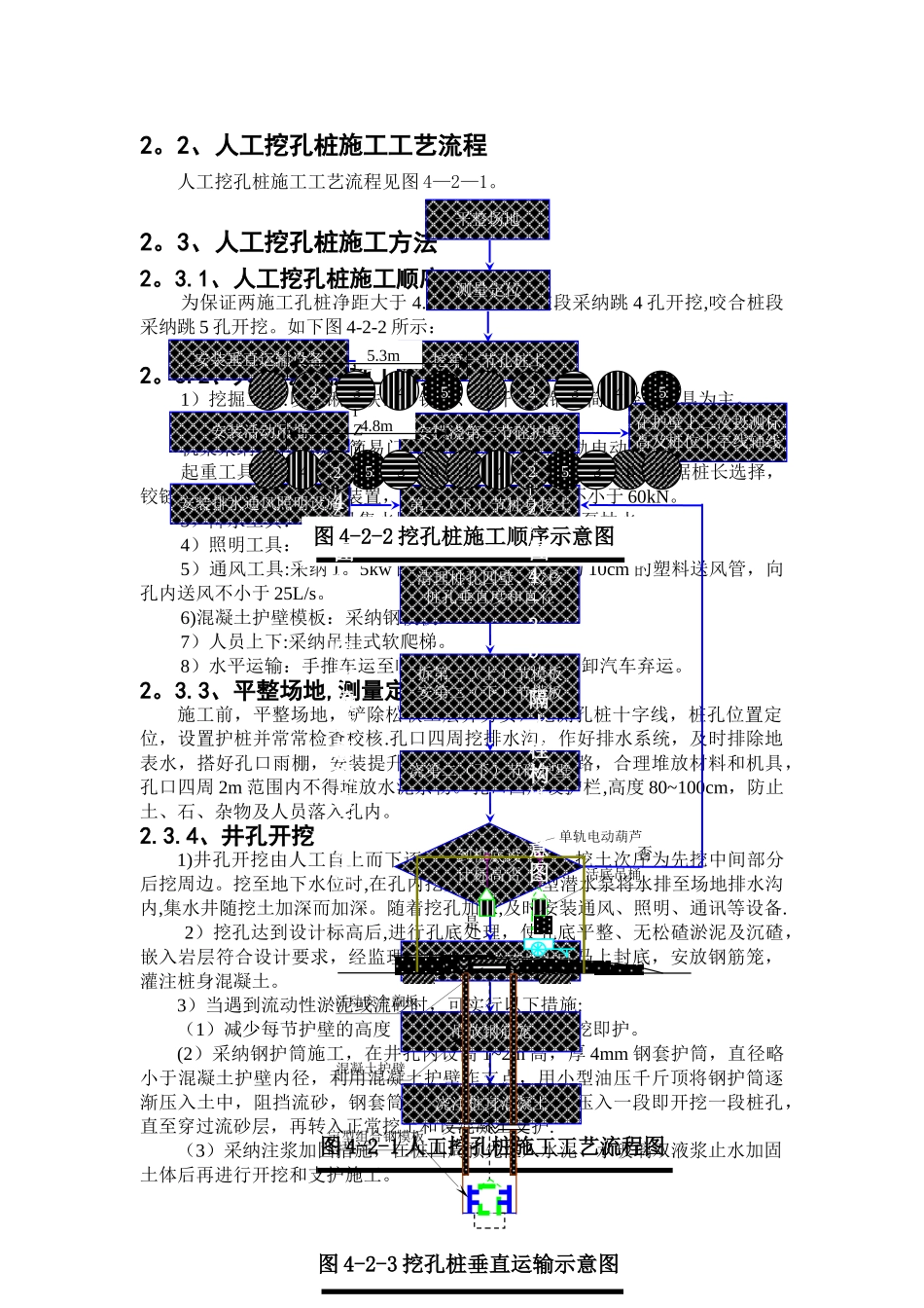 人工挖孔桩施工方法及施工工艺_第2页
