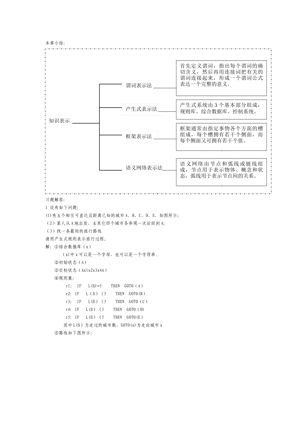 人工智能经典习题集及各章总结_第2页
