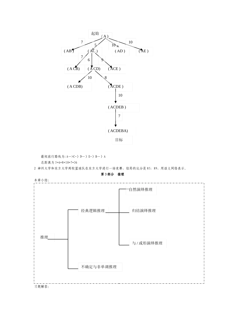 人工智能经典习题集及各章总结_第3页