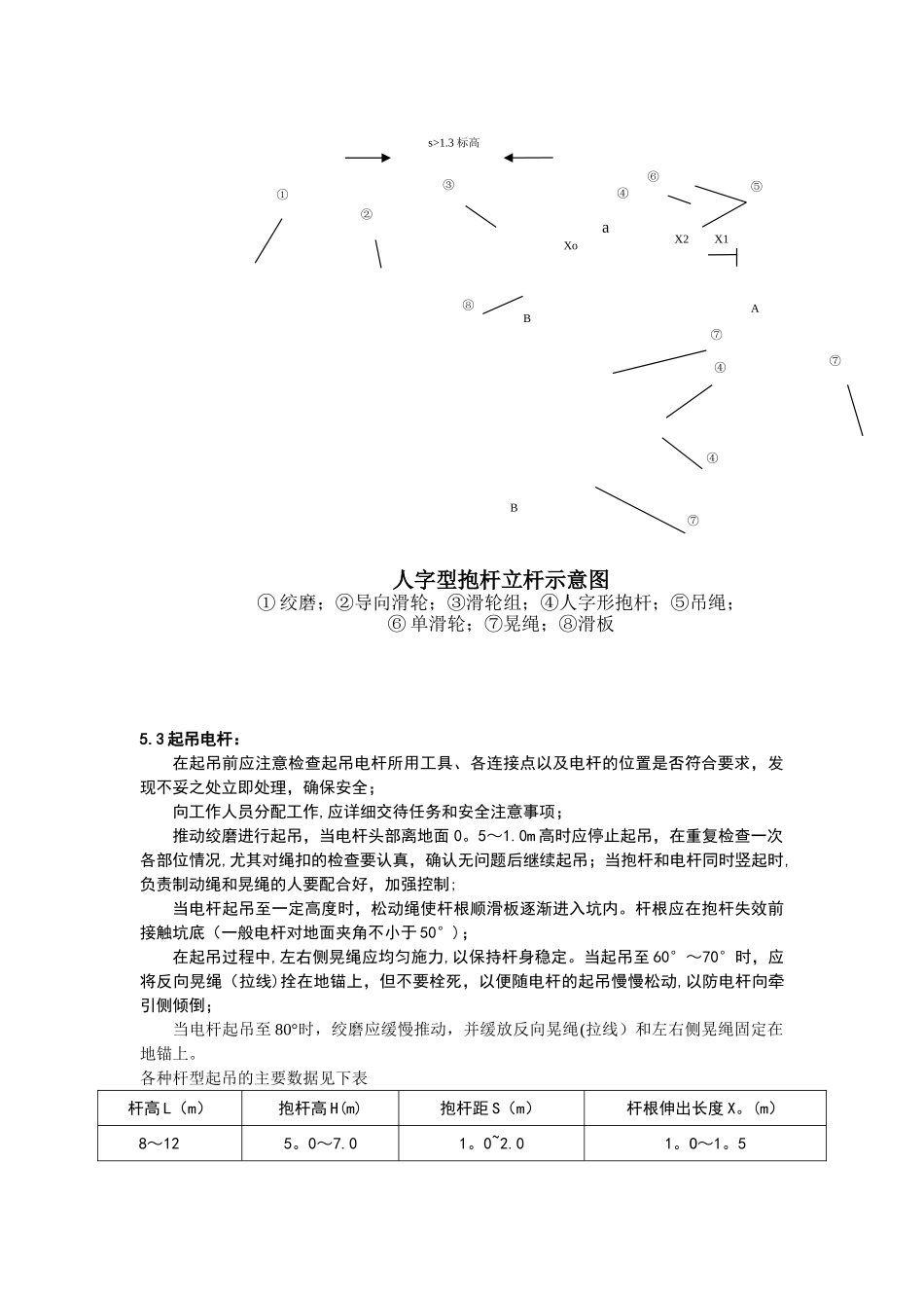 人工立杆作业指导书_第3页