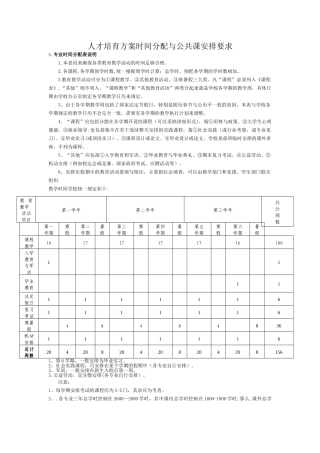人才培养方案时间分配与公共课安排要求剖析