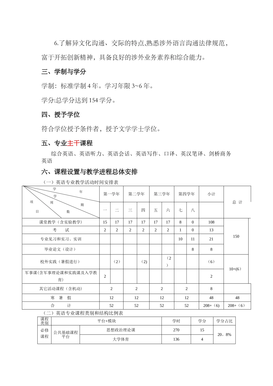 人才培养方案模板示例_第2页