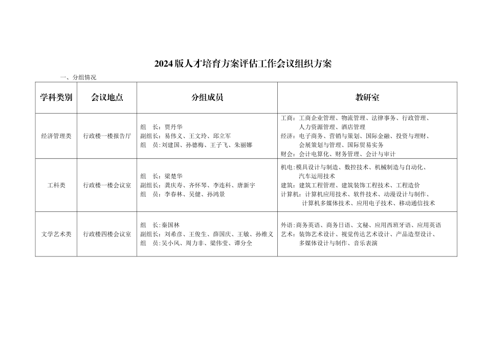 人才培养方案评估工作会议组织方案_第1页