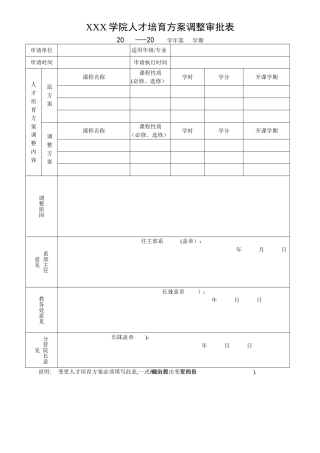 人才培养方案调整审批表