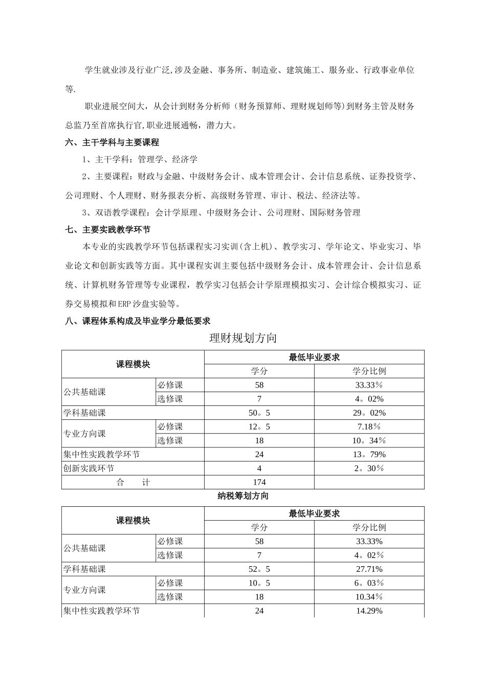 人才培养方案财务管理_第3页