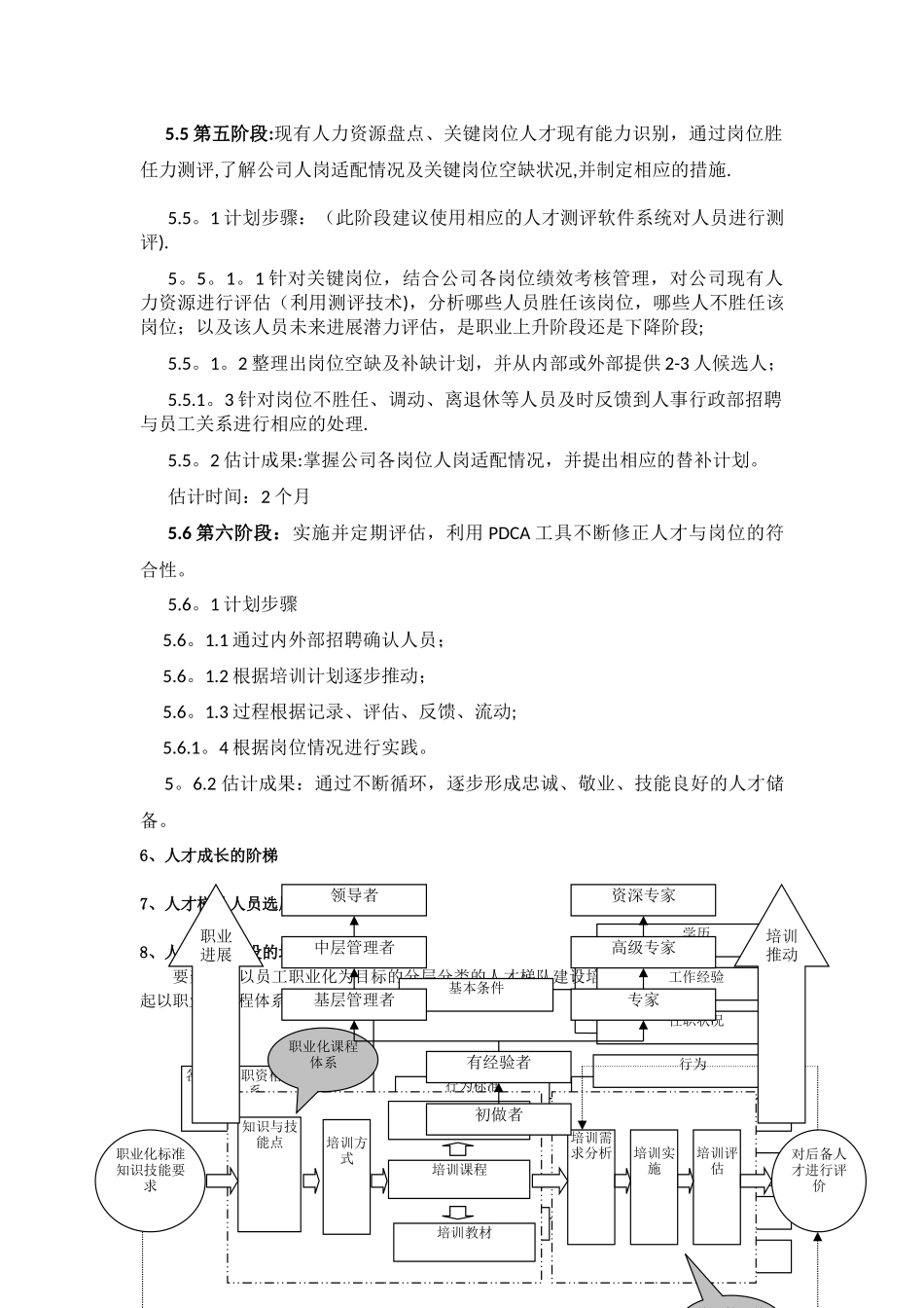 人才梯队建设方案(战略类)_第3页