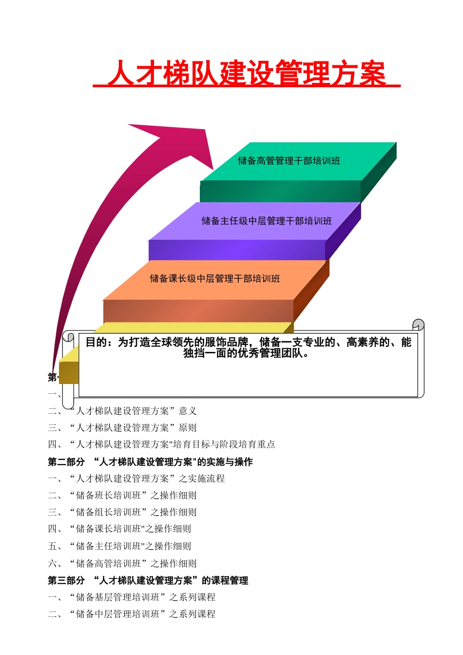 人才梯队建设管理方案_第1页