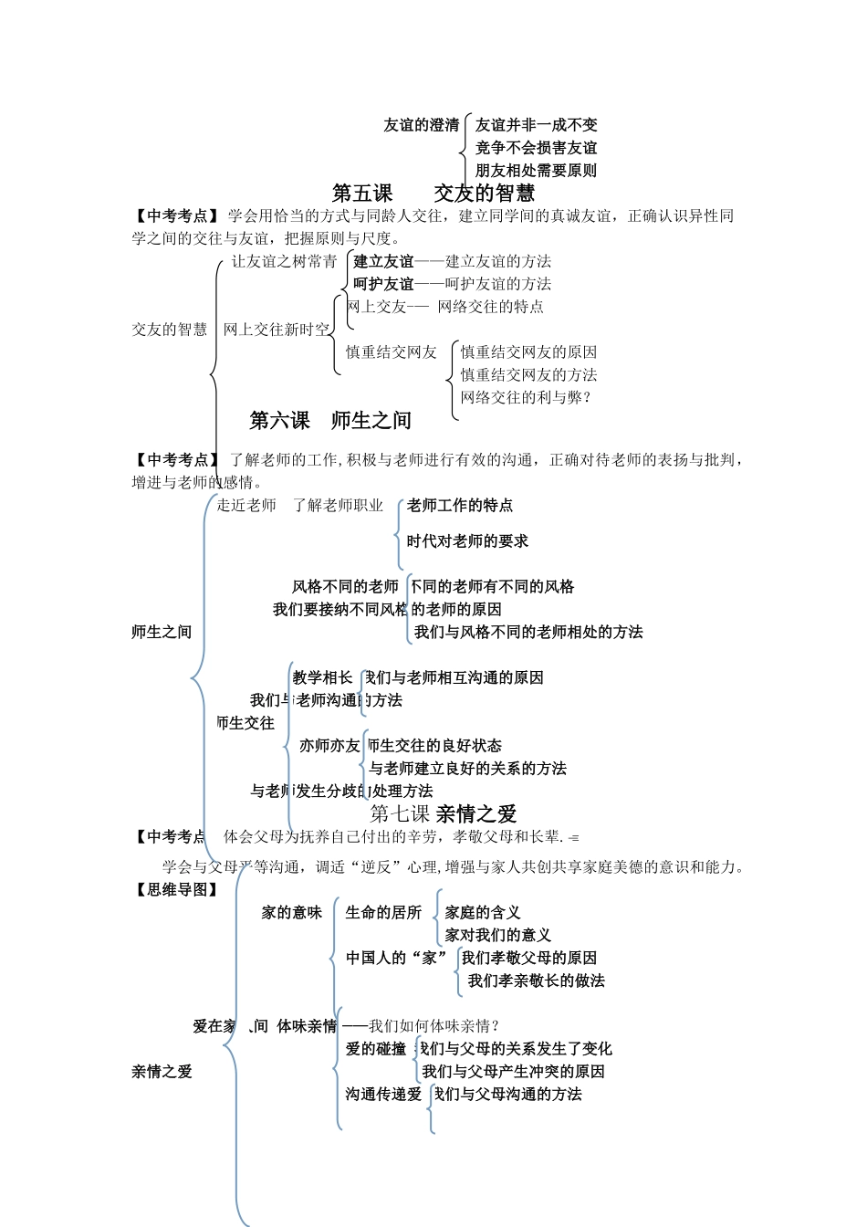 人教版七年级《道德与法治》思维导图_第2页