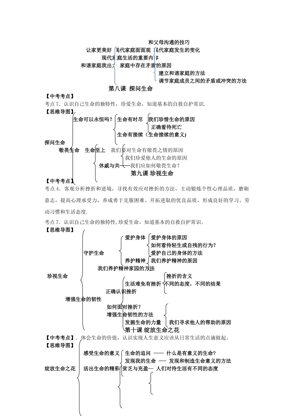 人教版七年级《道德与法治》思维导图_第3页