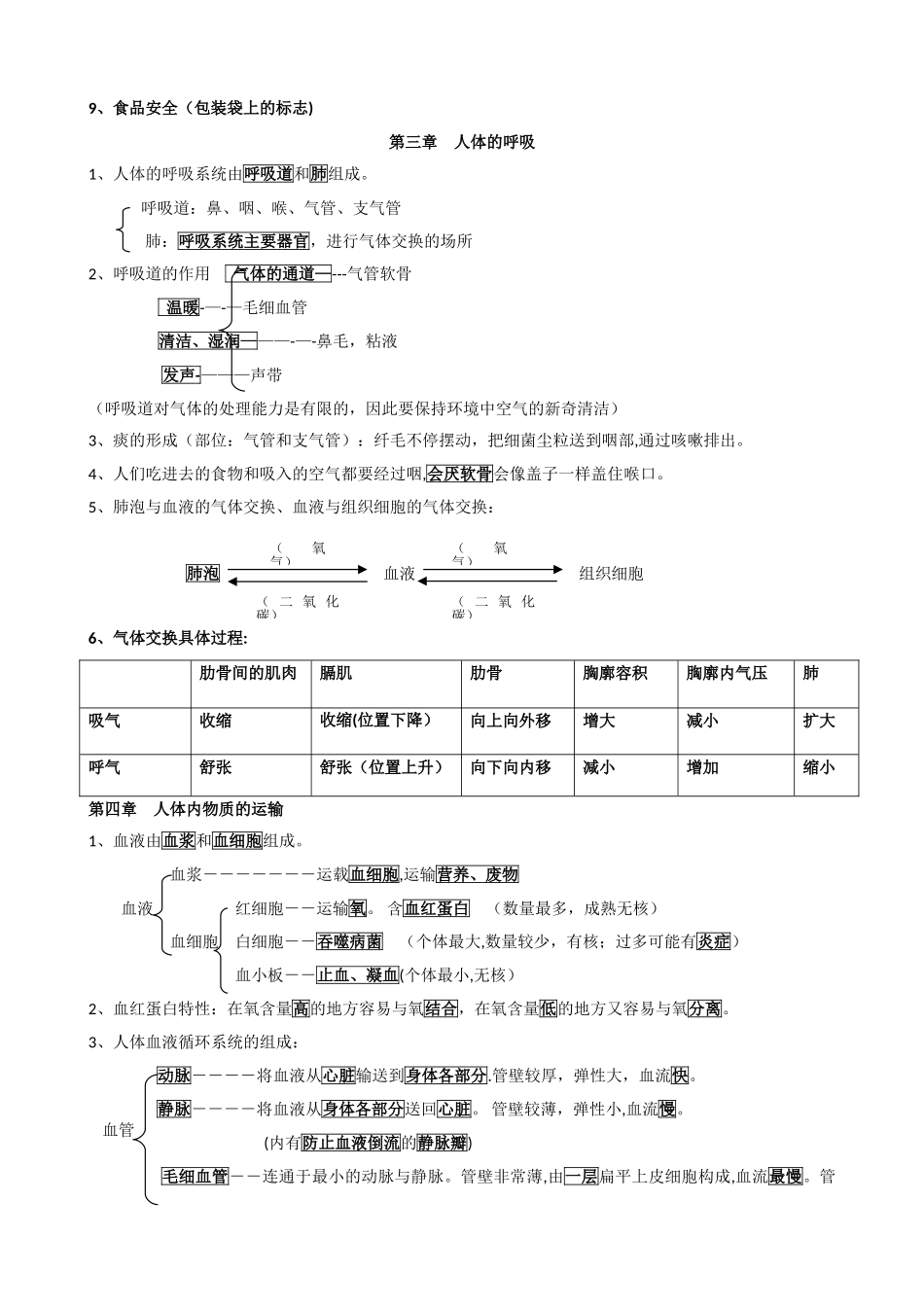 人教版七年级生物下册期末考试复习提纲_第3页
