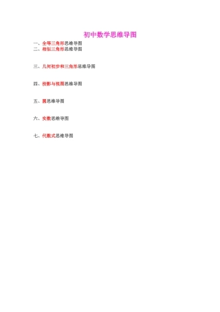 人教版初中数学思维导图