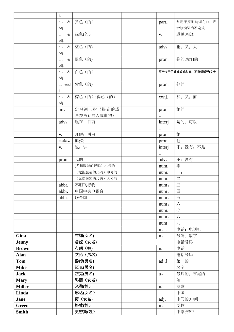 人教版英语七年级上册单词测试用表_第2页