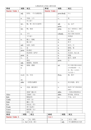 人教版英语七年级上册单词测试用表