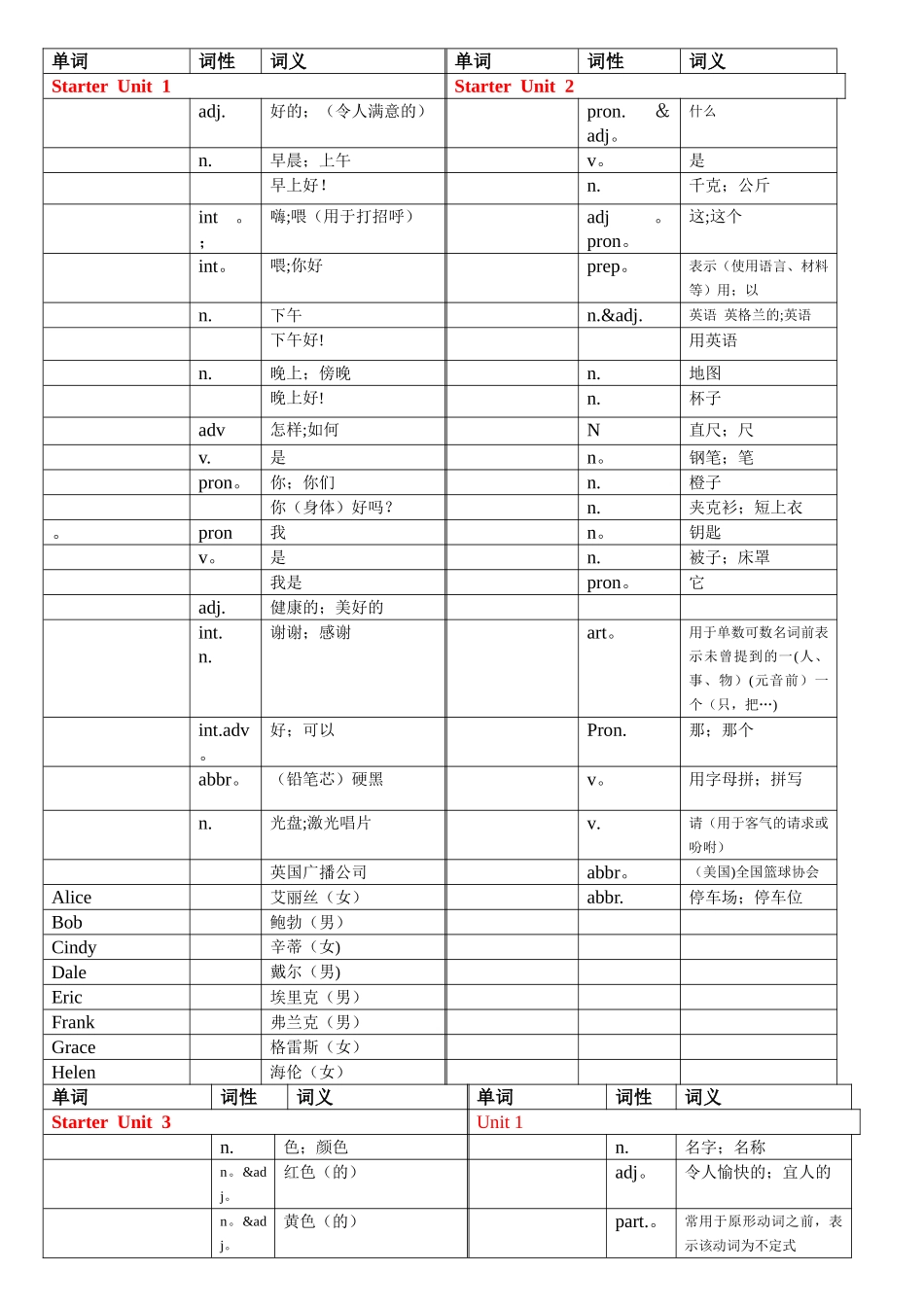 人教版英语七年级上册单词表默写版_第1页