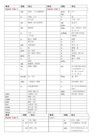 人教版英语七年级上册单词表默写版