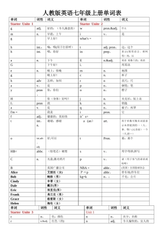人教版英语七年级上册各单元单词表(填空版)