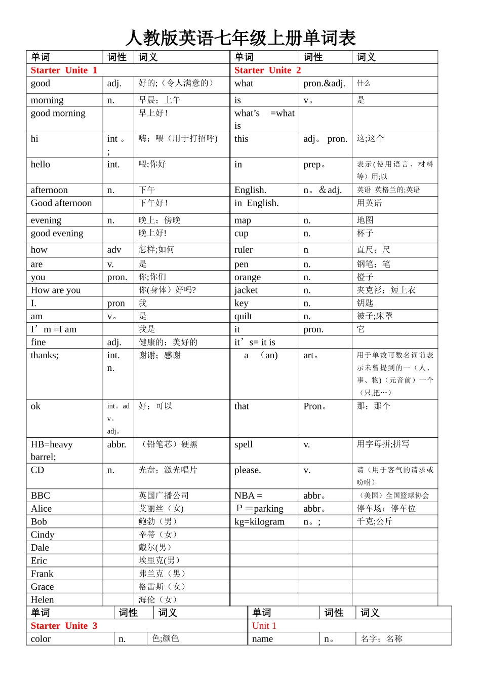 人教版英语七年级上册各单元单词表_第1页