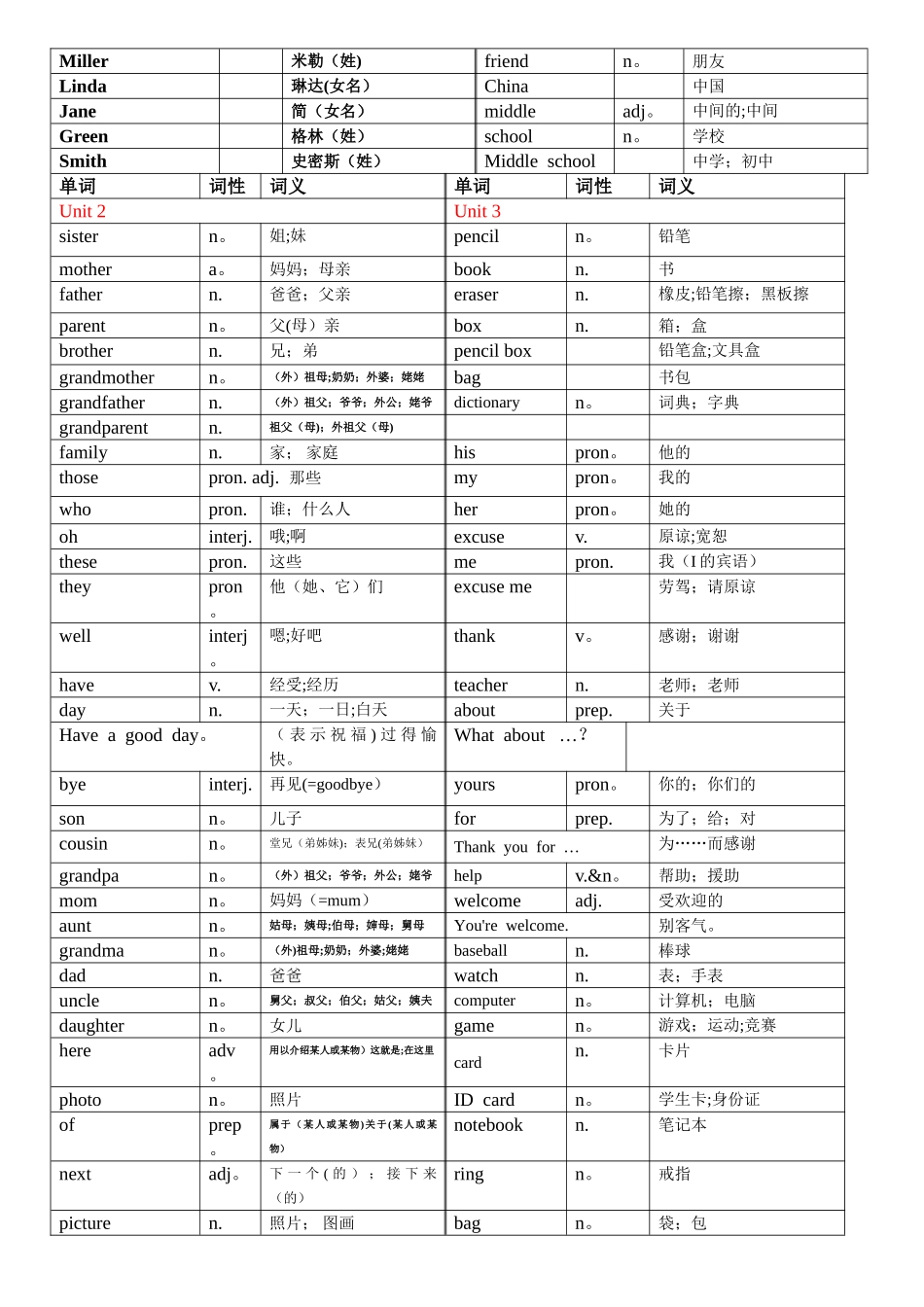 人教版英语七年级上册各单元单词表_第3页