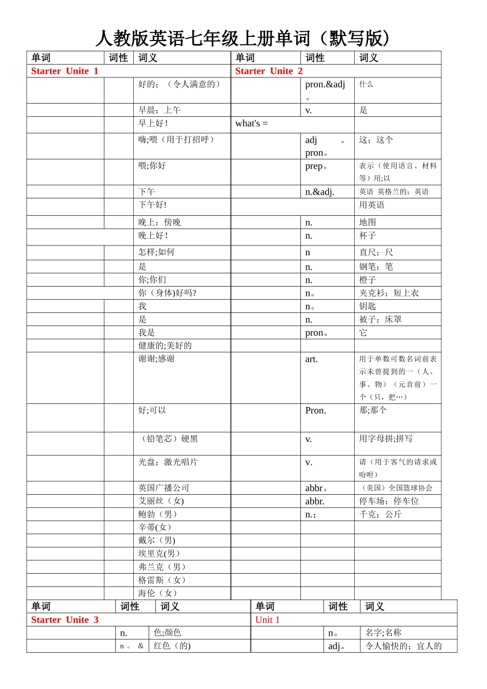 人教版英语七年级上册各单元单词默写版_第1页