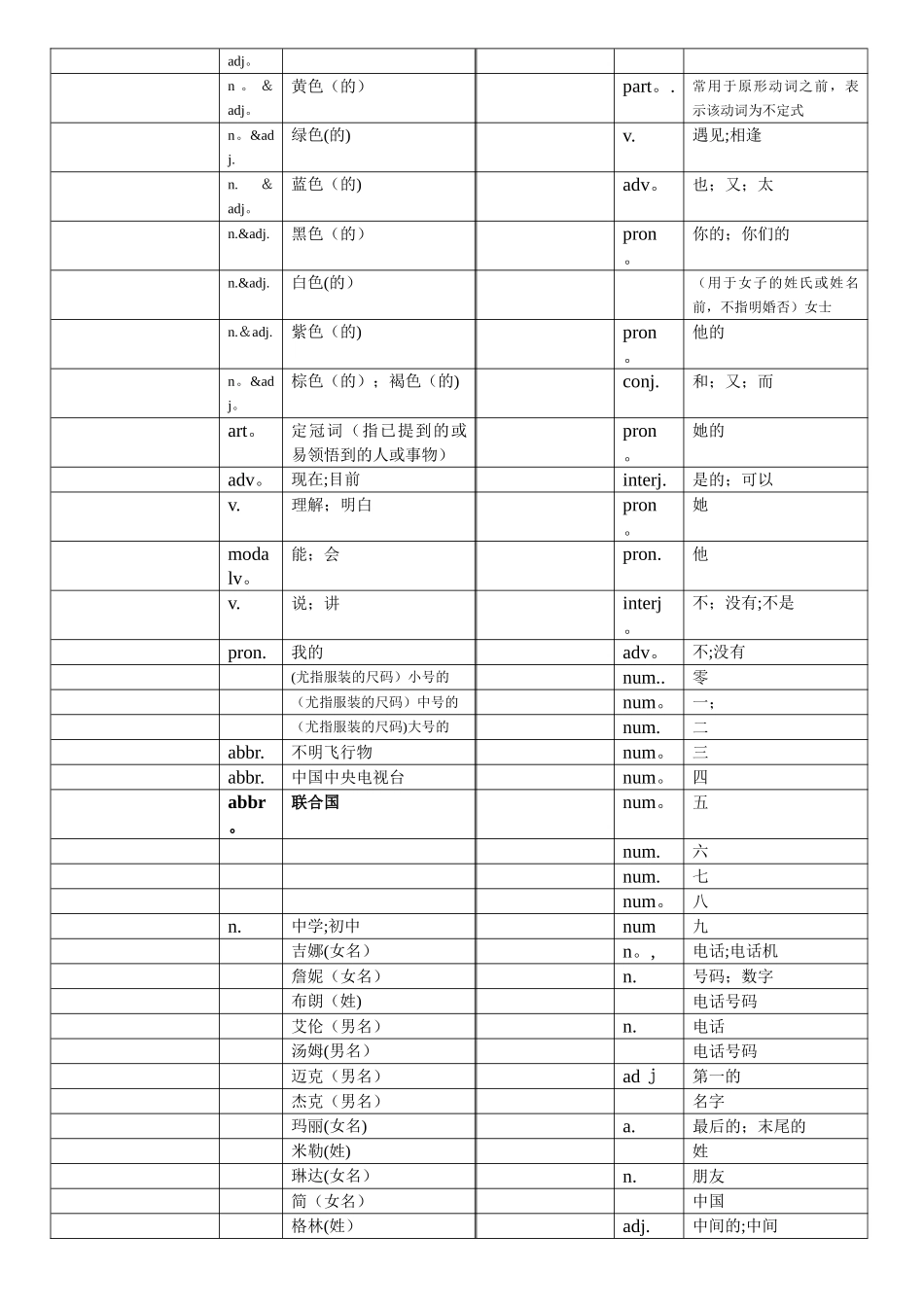 人教版英语七年级上册各单元单词默写版_第2页