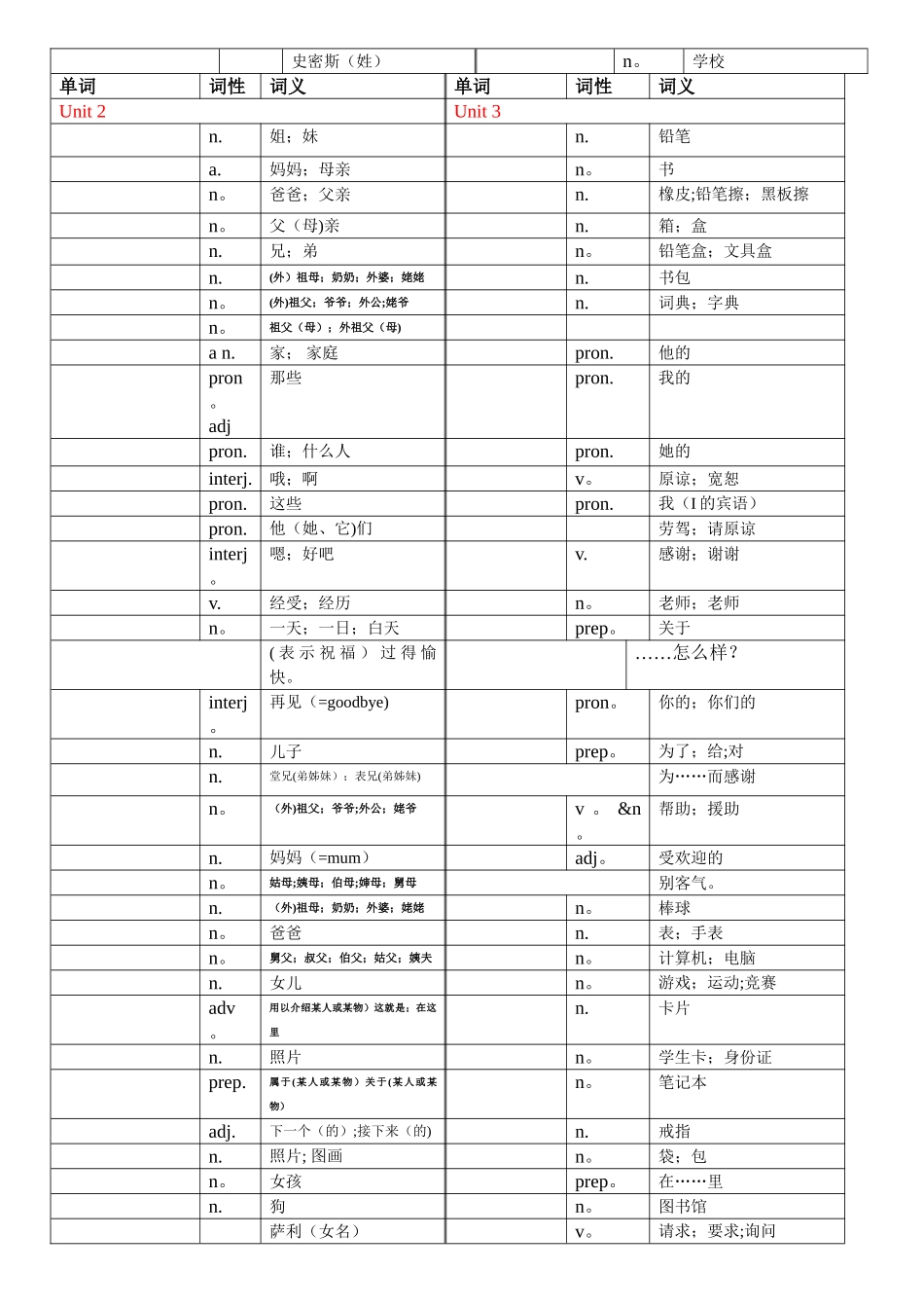 人教版英语七年级上册各单元单词默写版_第3页