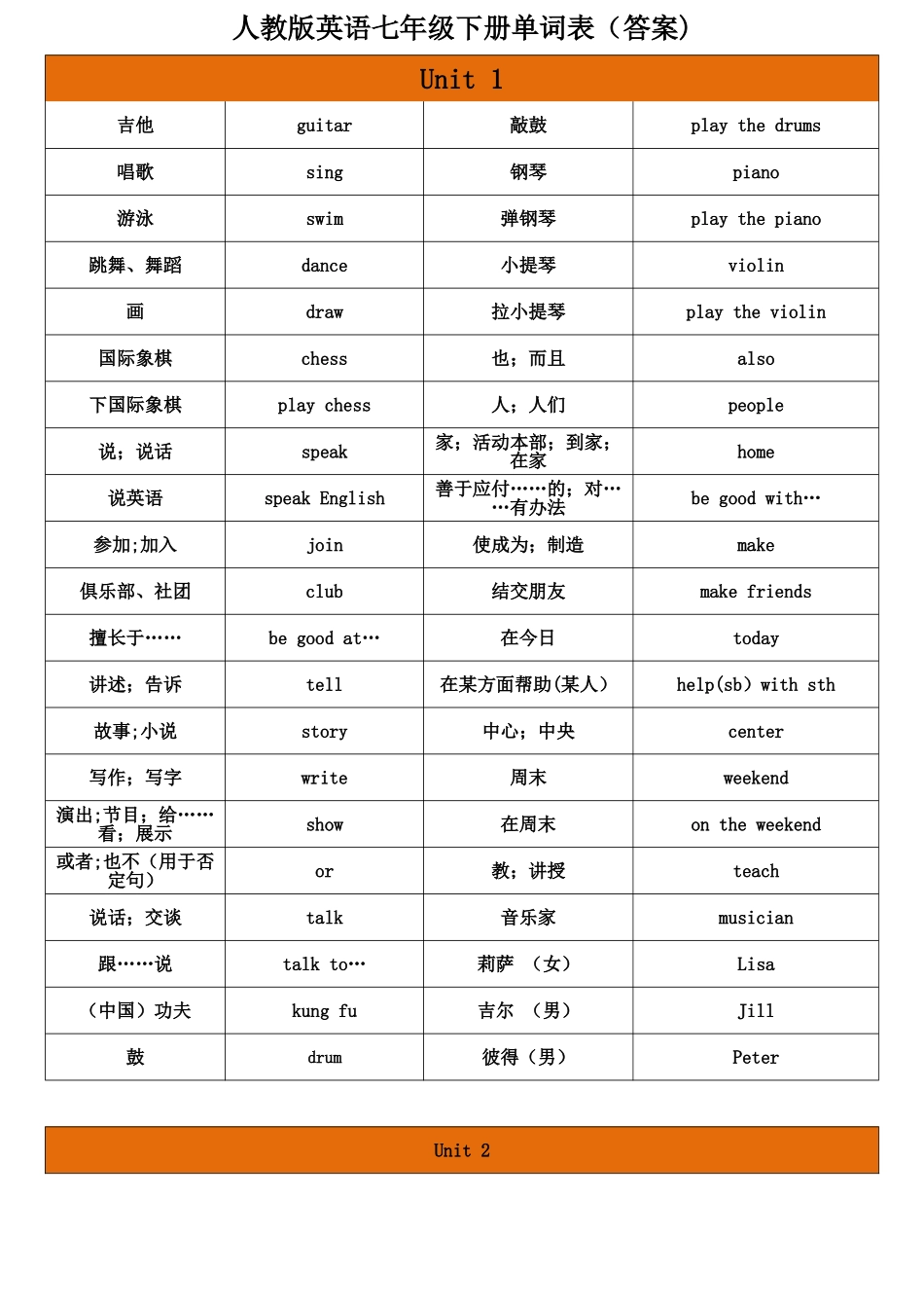 人教版英语七年级下册单词表_第1页