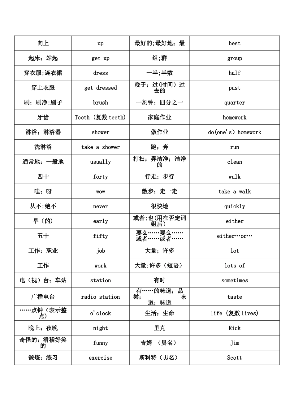 人教版英语七年级下册单词表_第2页