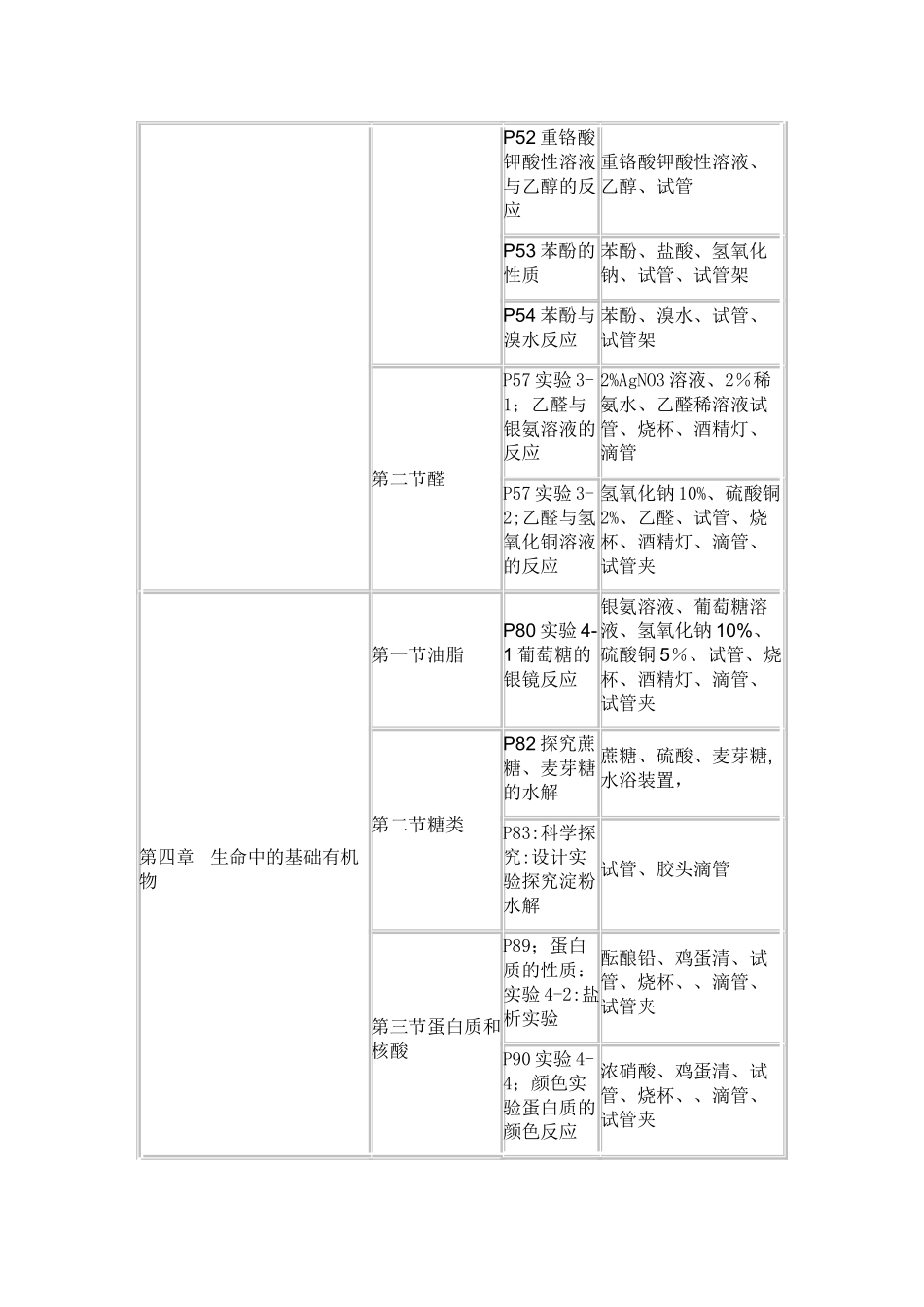 人教版高中化学实验清单大全实验室必备_第2页