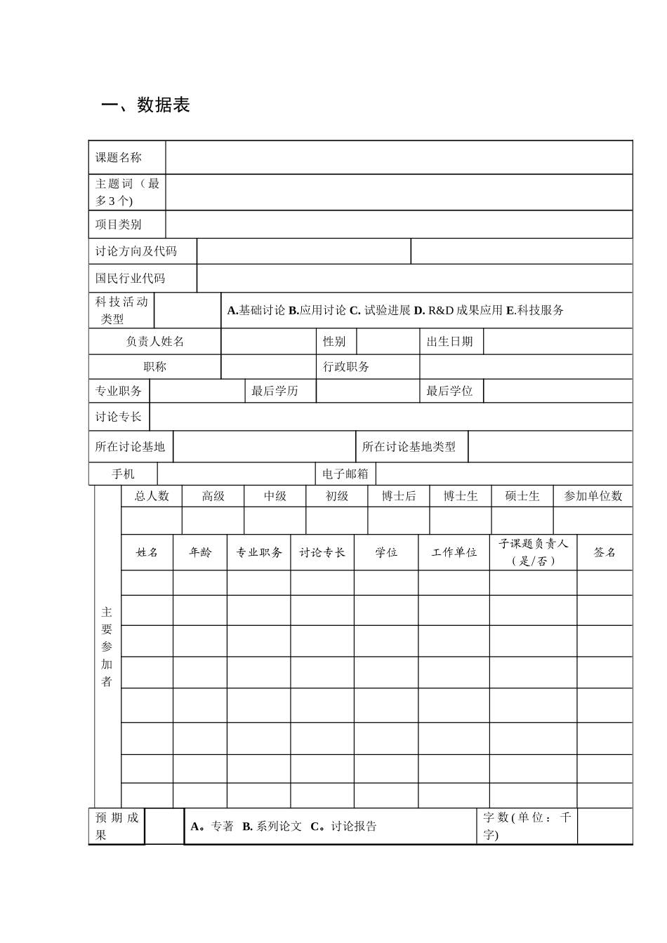 人文社科自主创新项目申请书-华中科技大学公共管理学院_第2页