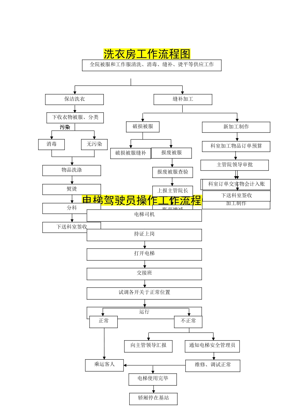 人民医院发电工作流程图_第3页