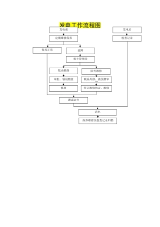 人民医院发电工作流程图