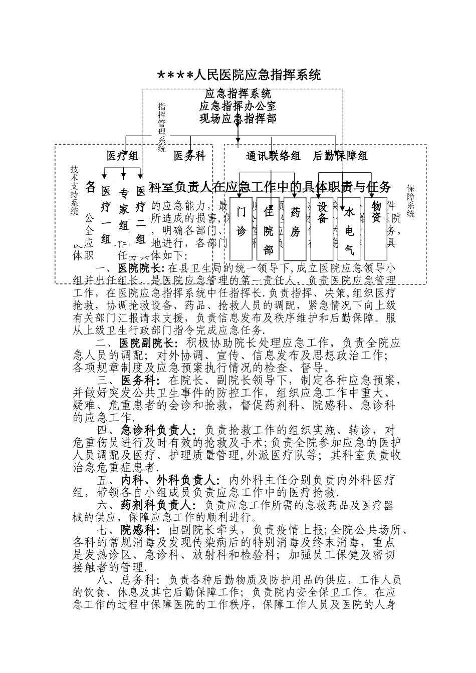 人民医院应急指挥系统_第1页