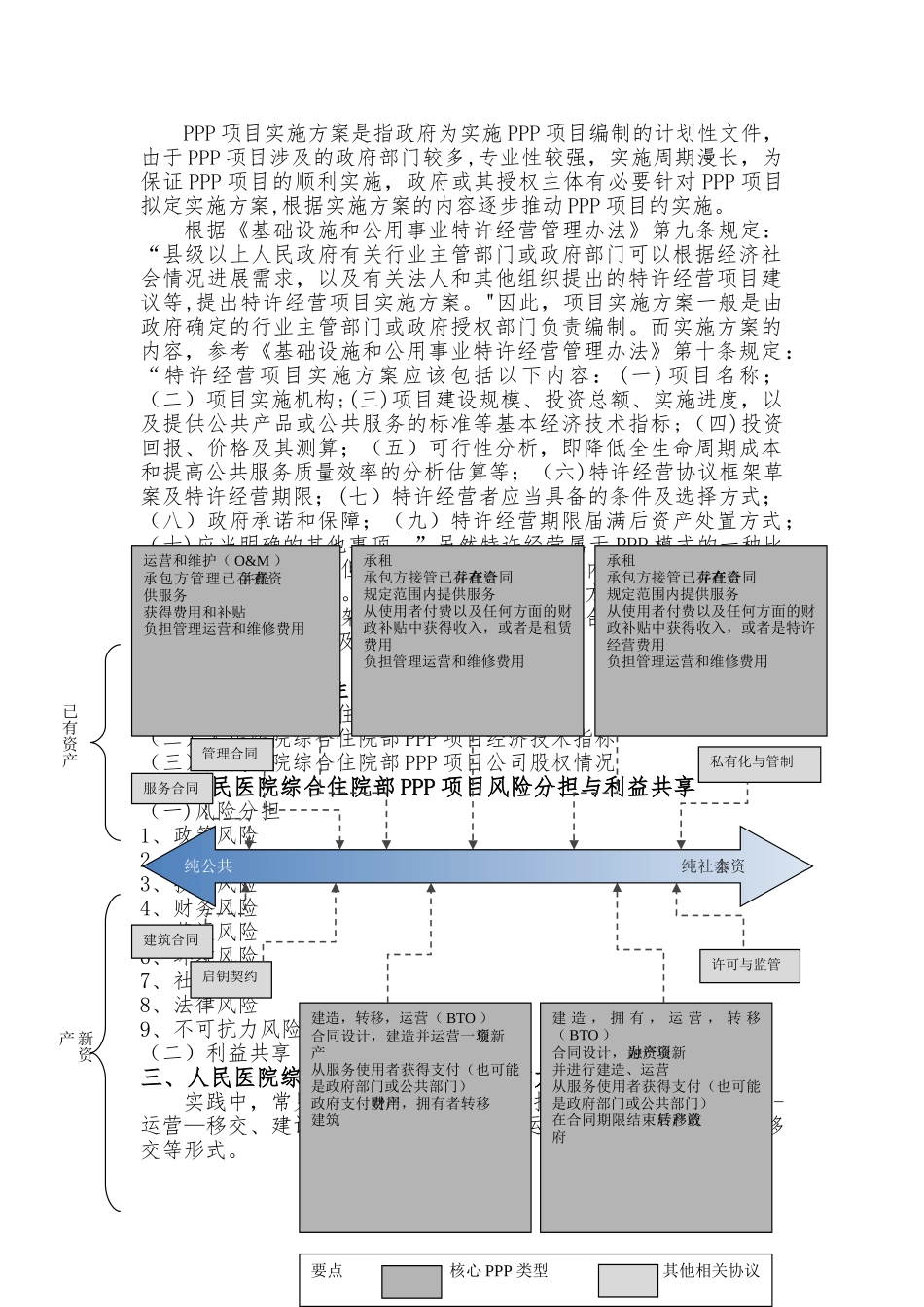 人民医院综合住院部PPP项目实施方案编制大纲_第2页