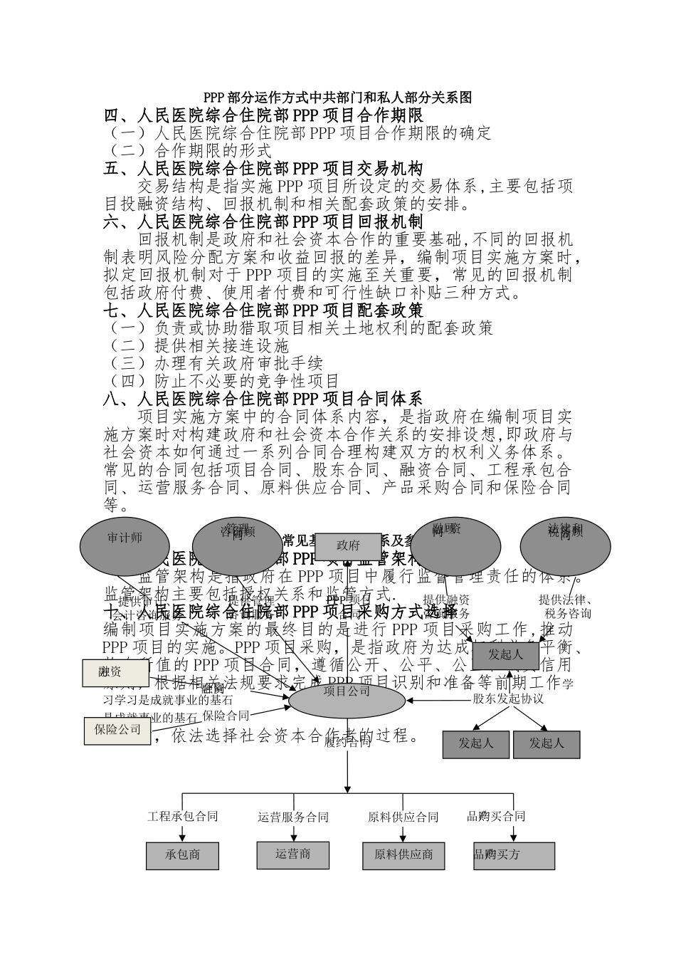 人民医院综合住院部PPP项目实施方案编制大纲_第3页