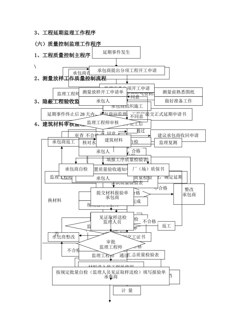 人民路道路改造工程工作程序_第2页