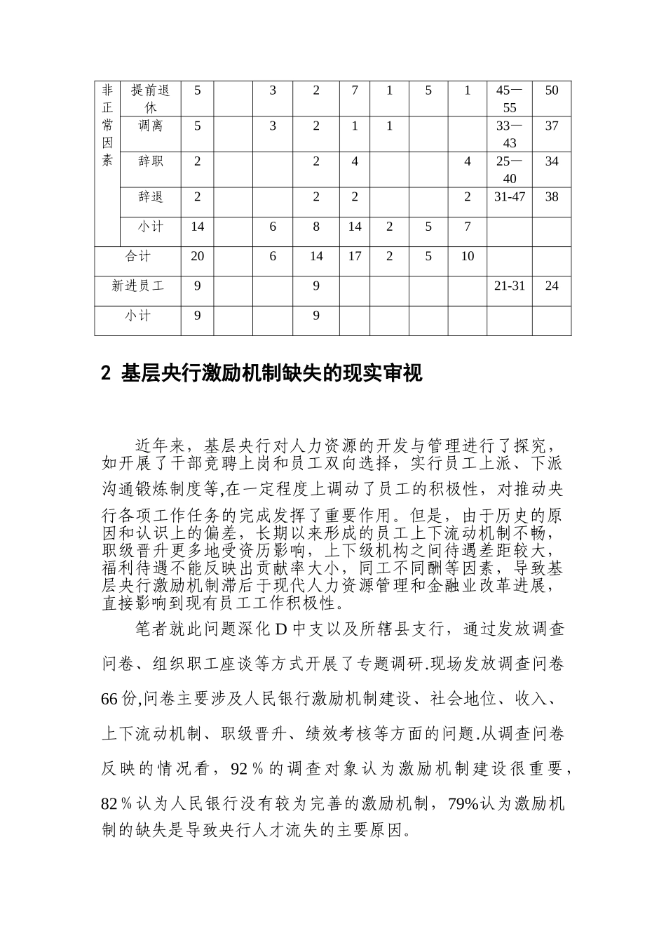 人行基层行人才流失_第2页