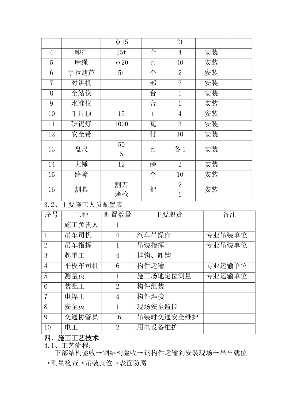 人行天桥工程钢箱梁运输吊装方案-_第3页