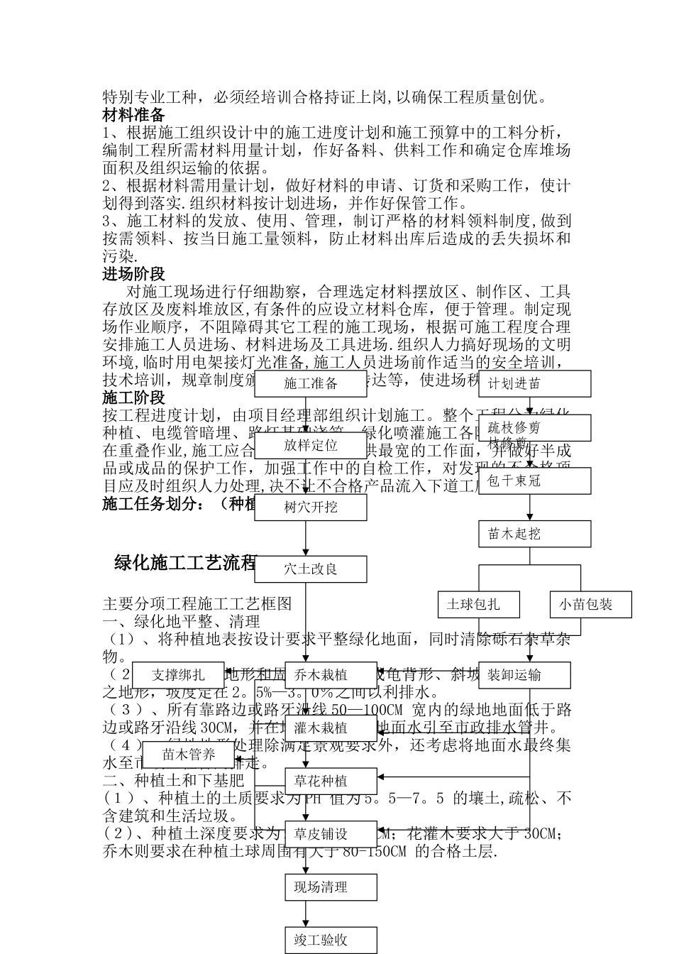 人行道、绿化工程施工组织设计_第3页